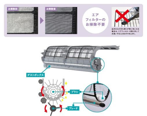 chức năng tự động vệ sinh máy lạnh Toshiba nội địa nhật