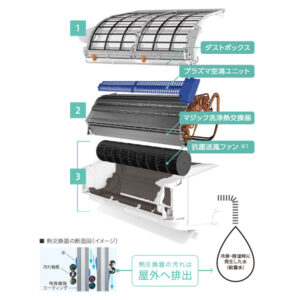 Cấu tạo máy lạnh nội địa nhật Toshiba đa chức năng năm 2019