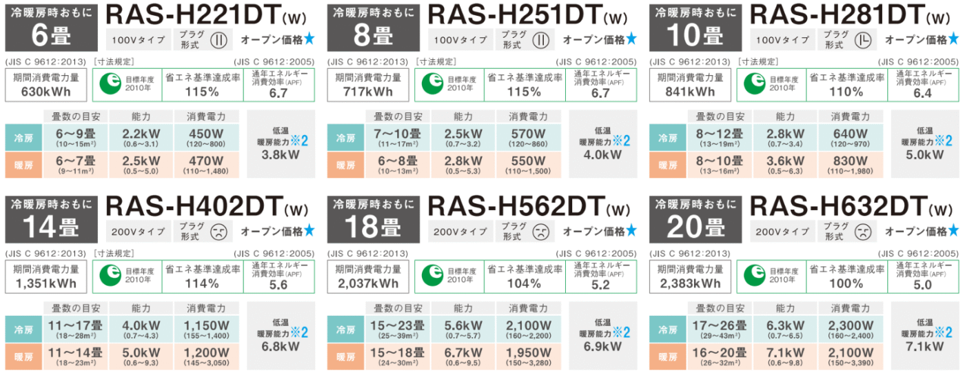 Bảng tổng hợp hiệu suất – công suất – điện năng tiêu thụ của từng model trong series