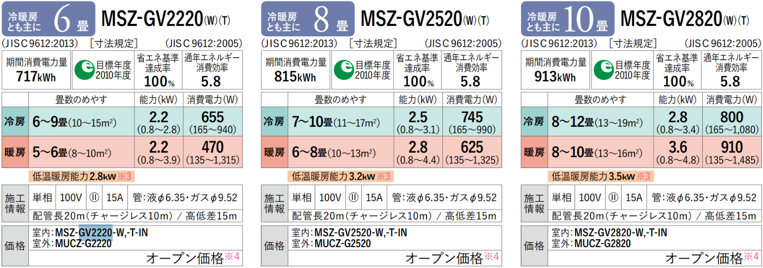 Thông tin thông số cơ bản của Mitsubishi MSZ-GV2220-W / MSZ-GV2520-W / MSZ-GV2820-W