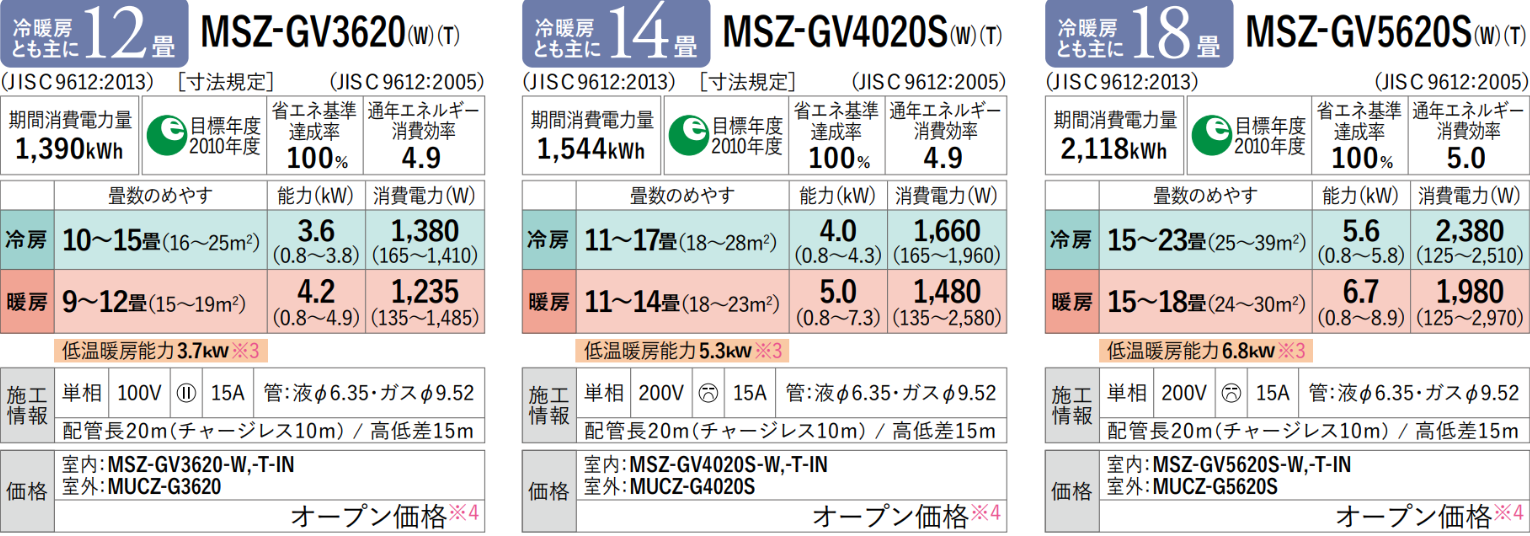 Thông tin thông số cơ bản của Mitsubishi MSZ-GV3620-W / MSZ-GV4020S-W / MSZ-GV5620S-W