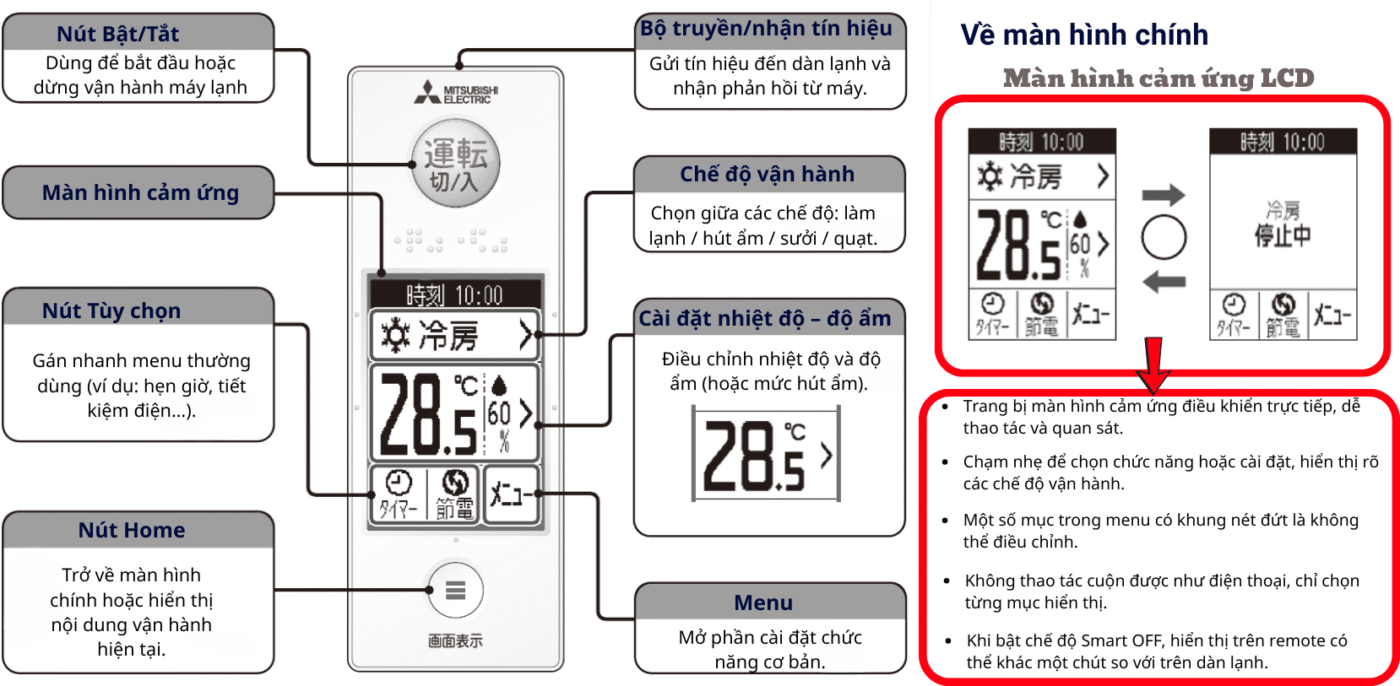 Khi sử dụng điều khiển từ xa, hãy hướng nó vào bộ phát/thu trên dàn lạnh.