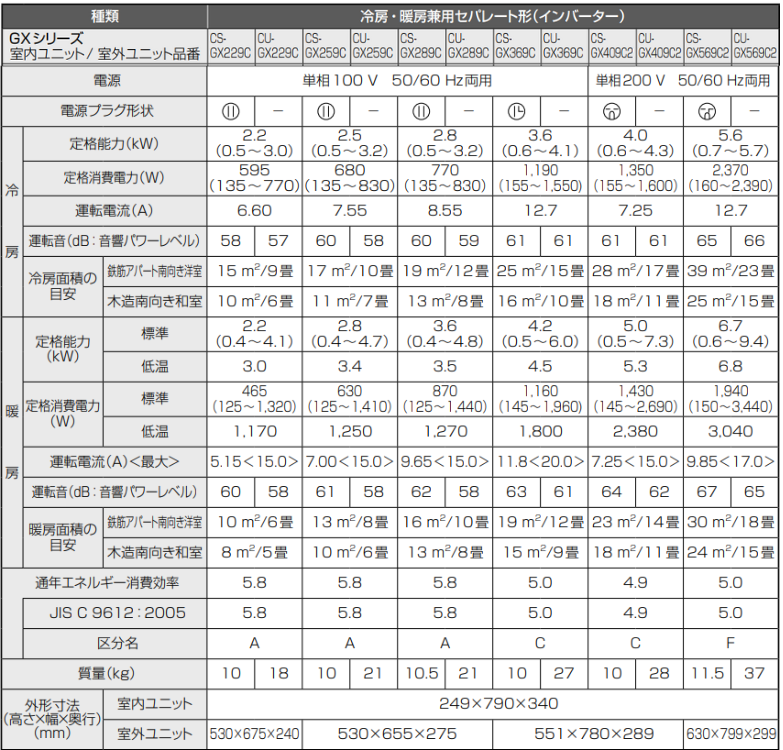 Bảng thông số kỹ thuật dòng GX series 2019 Panasonic nội địa Nhật
