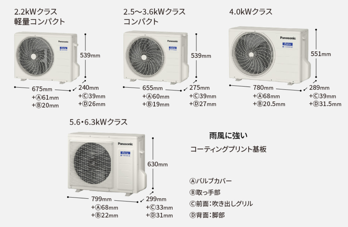 Thông số kỹ thuật dàn nóng dòng GX series 2019 Panasonic nội địa Nhật