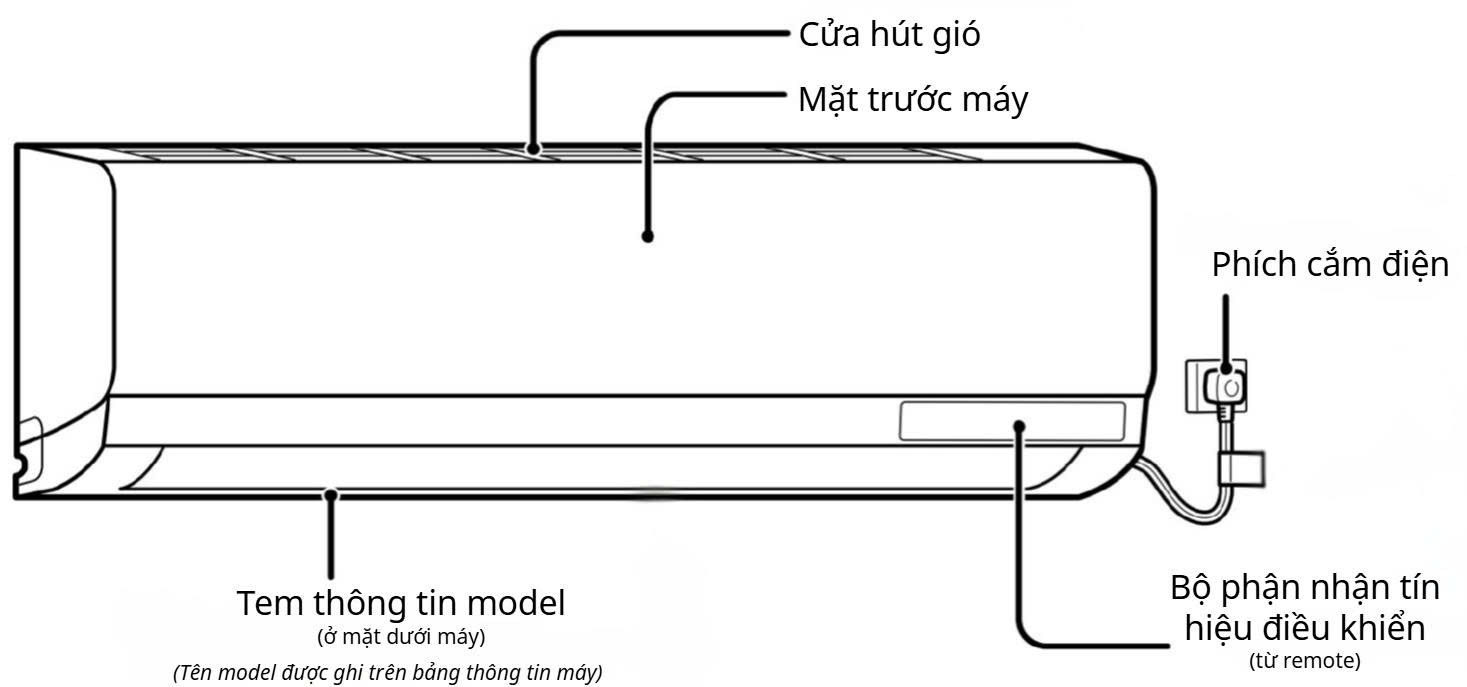Cấu tạo bên ngoài của dàn lạnh trong nhà