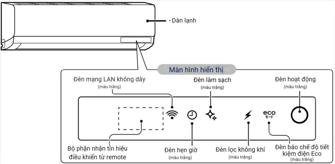 Hiển thị của dàn lạnh