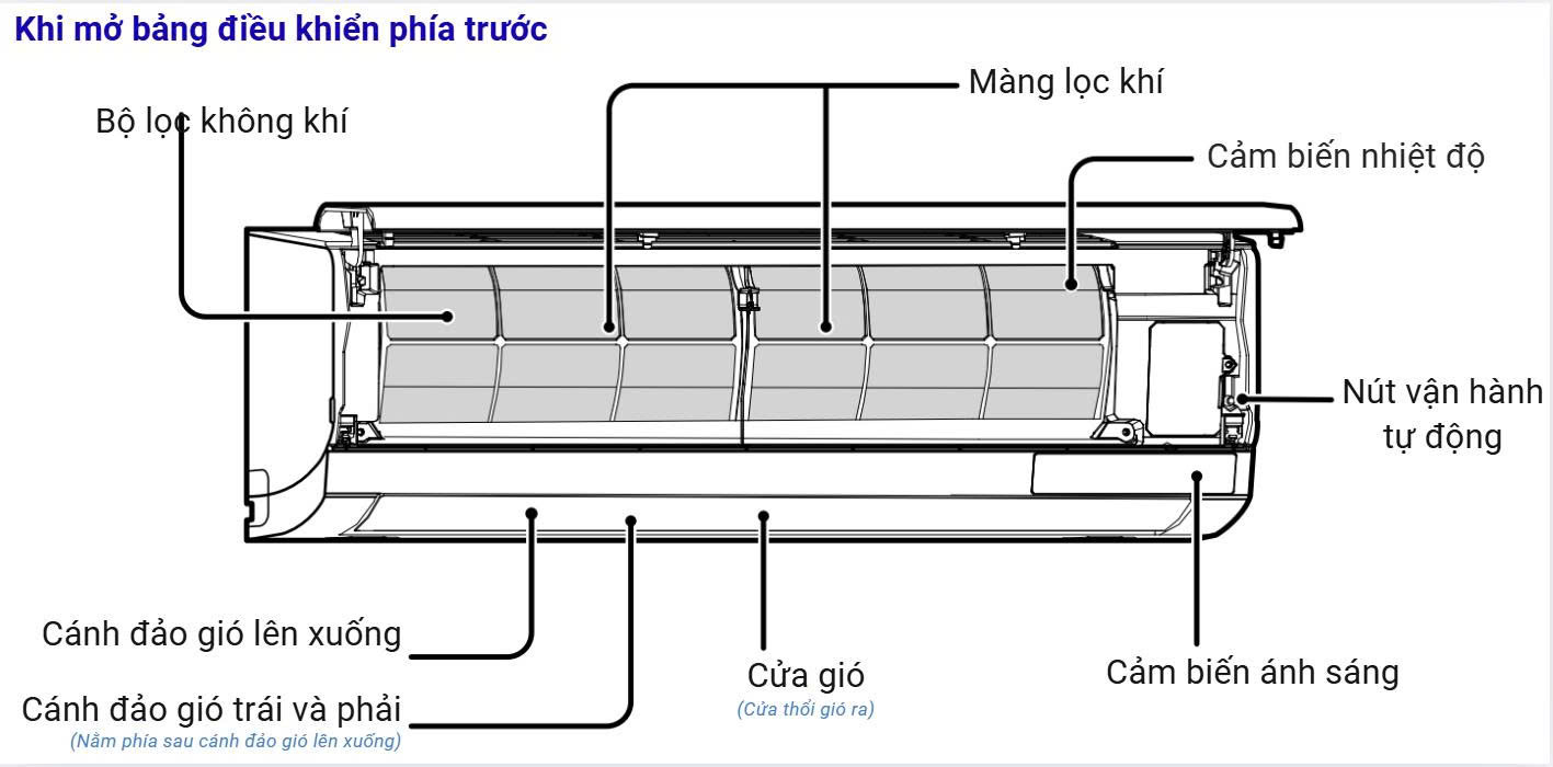 Cấu tạo bên trong của dàn lạnh
