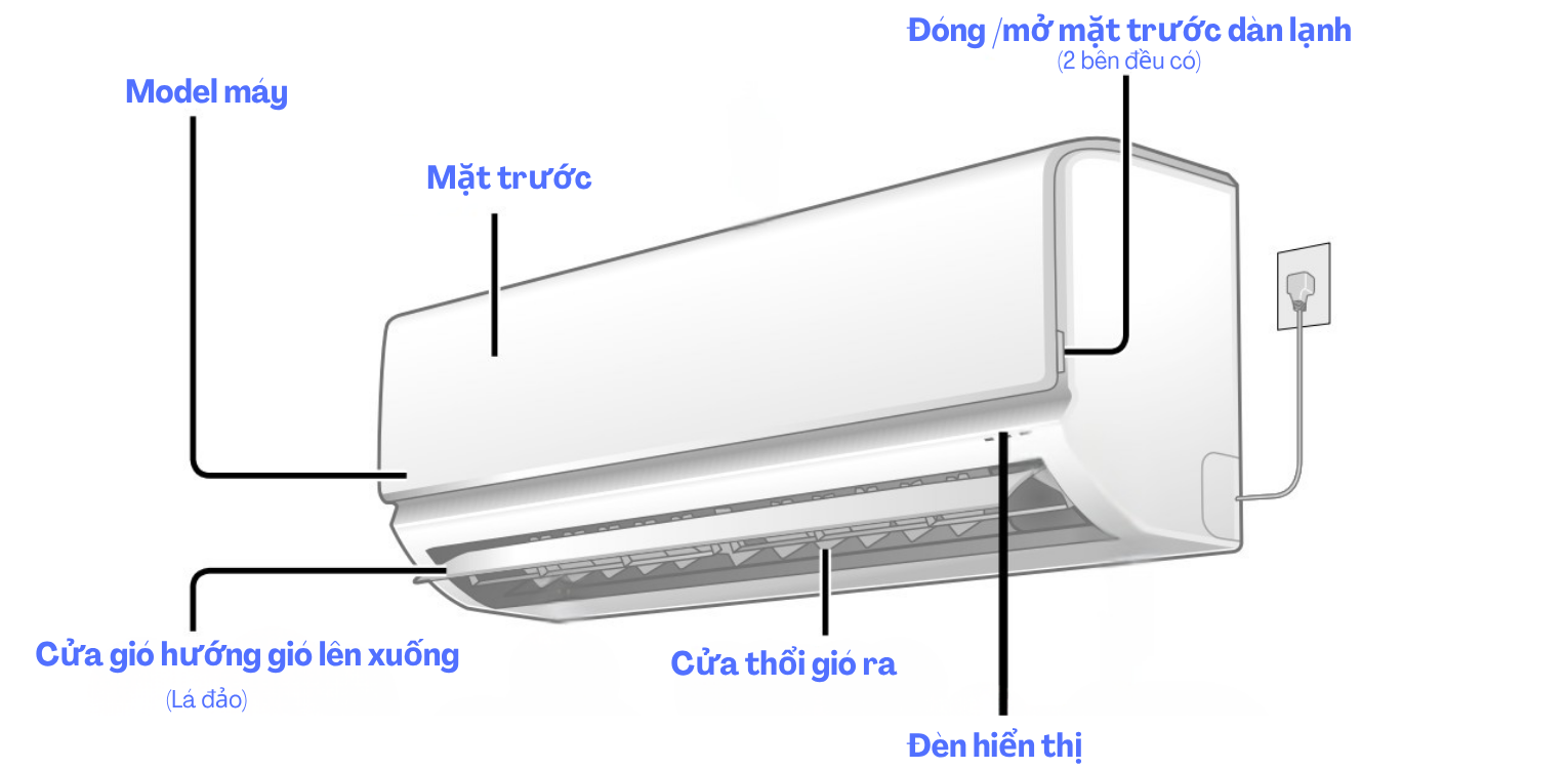 Cấu tạo sơ lược dàn lạnh dòng máy lạnh Panasonic nội địa Nhật F Series 2016