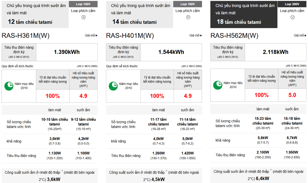 Model RAS-H361M-W, RAS-H401M-W, RAS-H562M-W