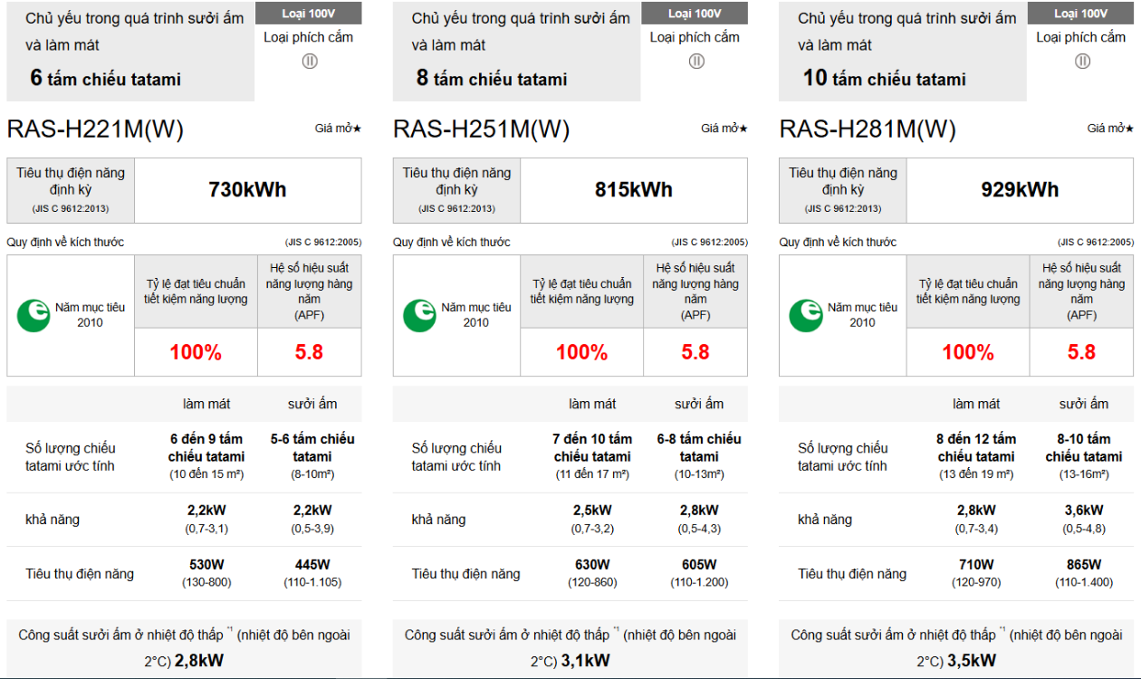 Model RAS-H221M-W, RAS-H251M-W, RAS-H281M-W