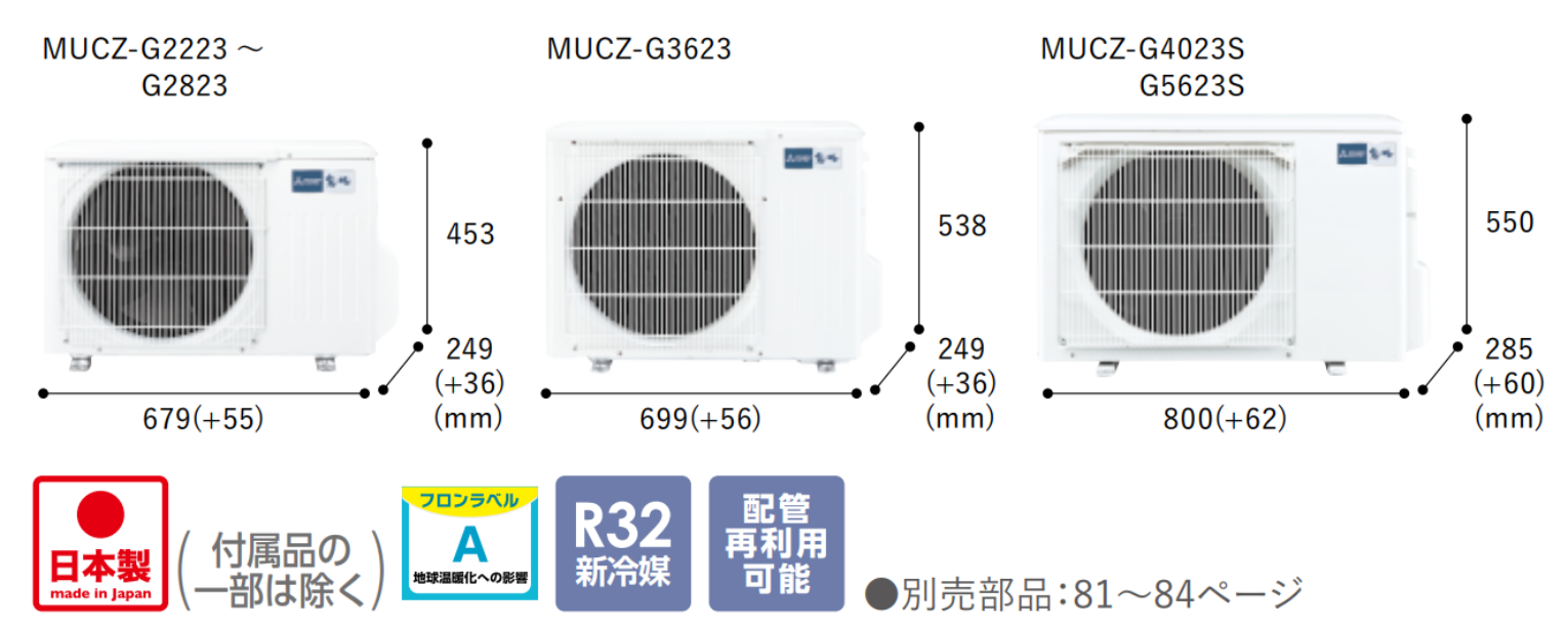 Kích thước dàn nóng dòng GV-2023