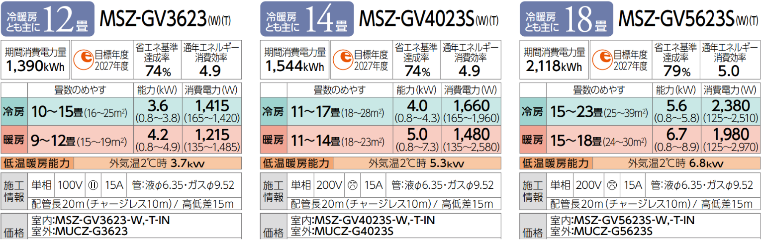 Thông tin thông số cơ bản của Mitsubishi MSZ-GV3623-W / MSZ-GV4023S-W / MSZ-GV5623S-W