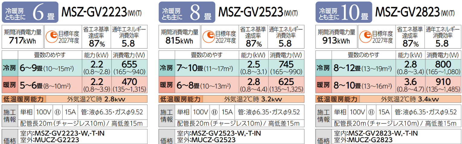 Thông tin thông số cơ bản của Mitsubishi MSZ-GV2223-W / MSZ-GV2523-W / MSZ-GV2823-W