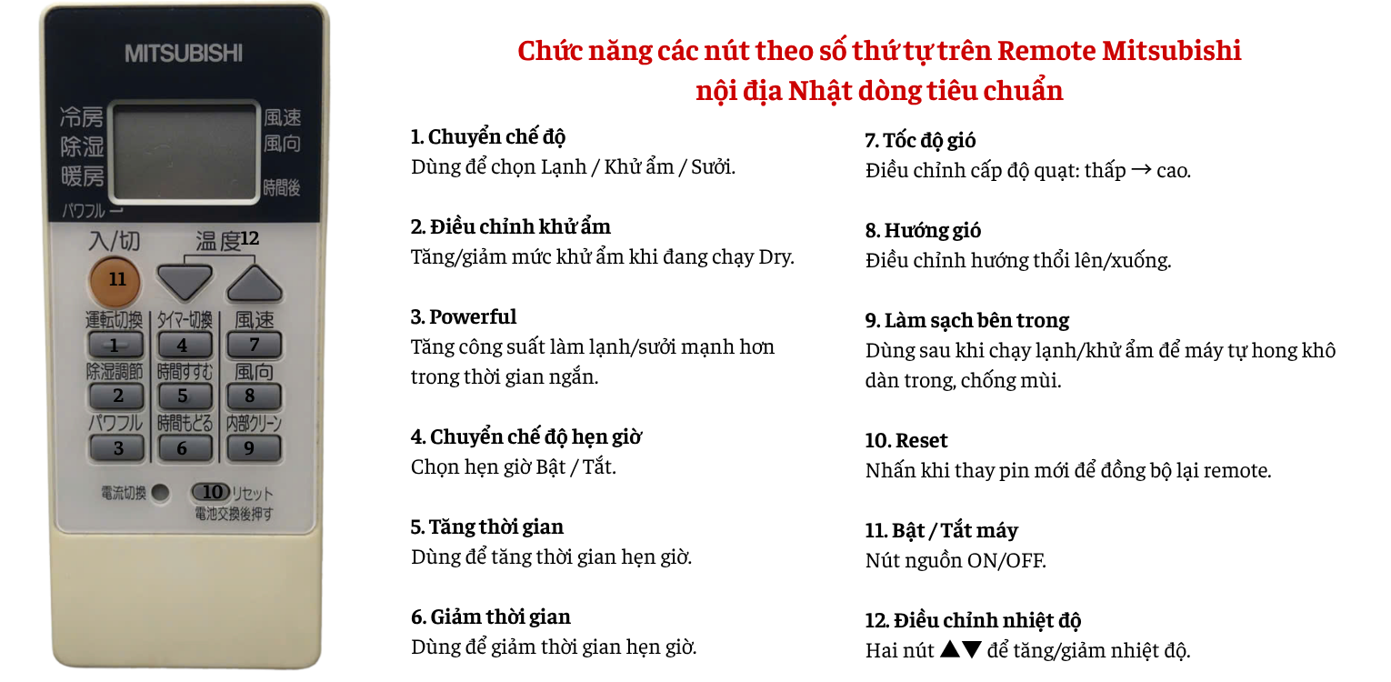Hướng dẫn sử dụng Remote máy lạnh Mitsubishi nội địa Nhật cho dòng máy lạnh tiêu chuẩn với các tính năng cơ bản